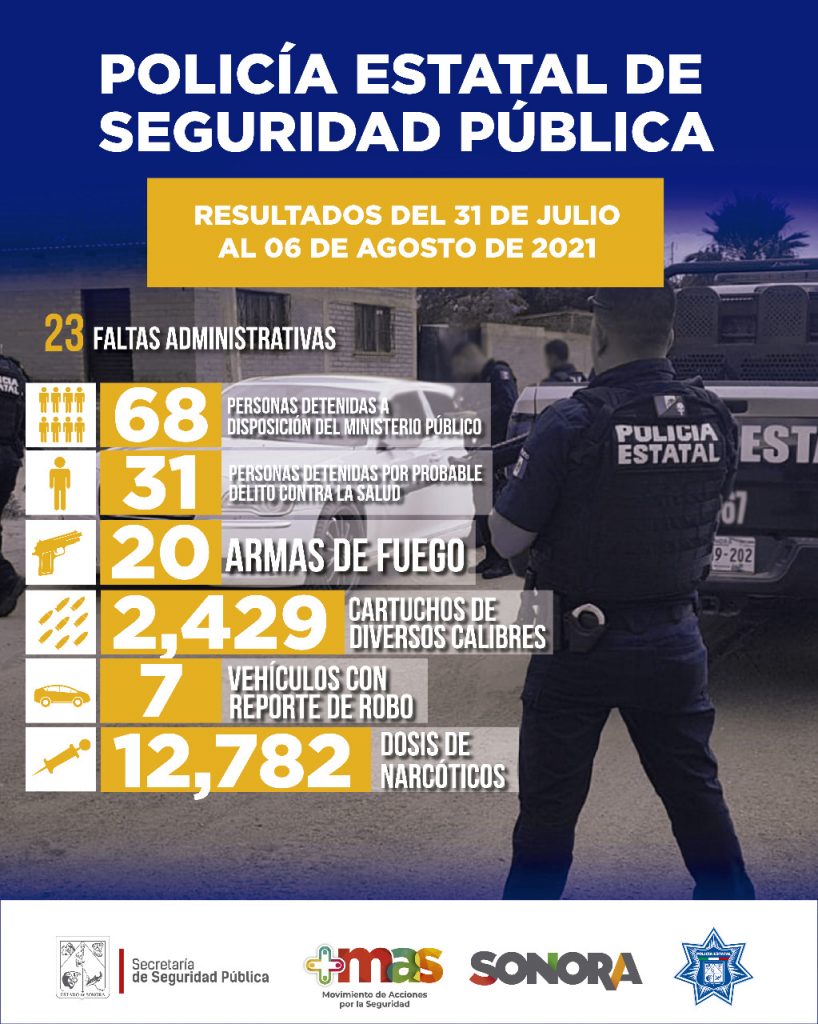 Suma PESP más detenciones y aseguramientos de drogas y armas en Sonora