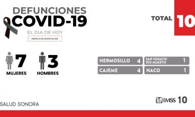 Confirman 10 defunciones más y 154 nuevos casos de Covid-19 en Sonora