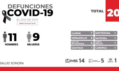 Registra Sonora 20 fallecimientos más y 555 nuevos casos de COVID-19