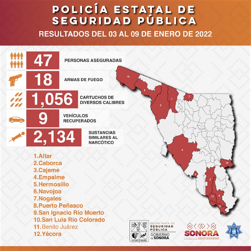 Incauta Policía Estatal más de dos mil dosis de narcótico durante la semana