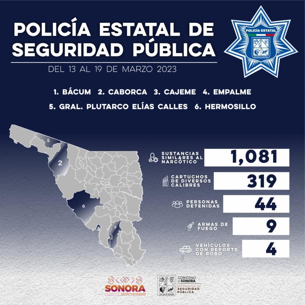 Detiene operativo de la Policía Estatal a 44 personas en flagrancia delictiva.