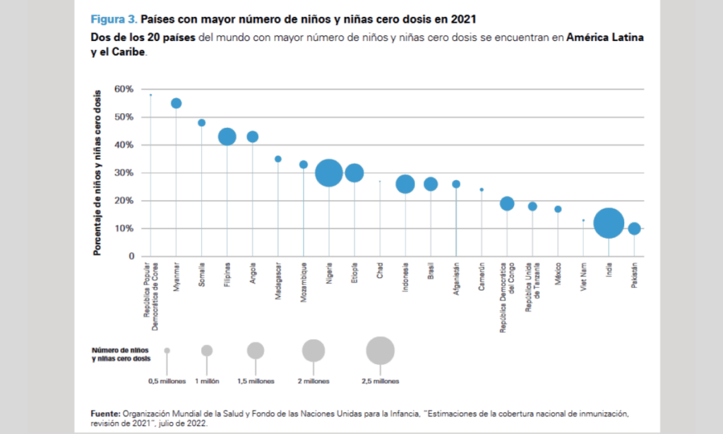 Estado Mundial de la Infancia 2023 de Unicef