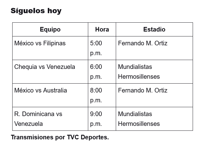 Copa Mundial de Softbol Varonil