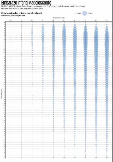 Embarazo infantil y adolescente. Visualización de datos Alejandra Franco